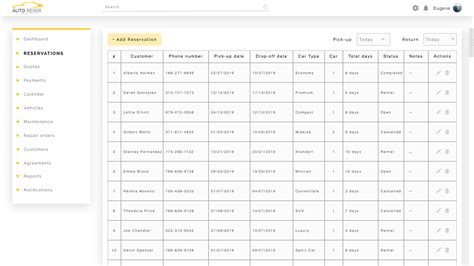 Car Rental Reservations 